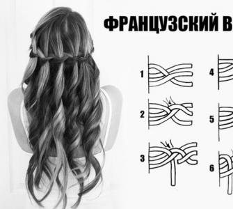 Waterfall hairstyle: weaving options and beautiful examples